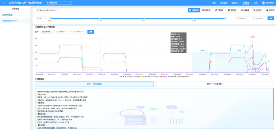 5. 依托AI智能體，深度解析蟲情發(fā)展趨勢_副本.png